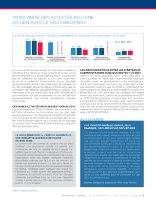 POPULARITÉ DES ACTIVITÉS EN LIGNE
EN LIEN AVEC LE GOUVERNEMENT


     Activités réalisées sur un site Web gouvernemental au cours d’un an (comparaison : 2010 à 2012)

                       69 %      70 %
                                          62 %           62 %
                                                                                                                                                                                             2012      2011     2010




                                                                                           Non demandé en 2010




                                                                                                                                                                       Non demandé en 2010
                                                                     Non demandé en 2011
                                                                                                                    35 %     36 %                     35 %   34 %
                                                                                                                                      27 %
                                                                                                                                                                                             15 %      19 %      20 %



                     Rechercher de l'information       Consulter de la documentation                               Effectuer des transactions          Utiliser vos dossiers                    Communiquer avec
                   sur un site Web gouvernemental         sur des programmes ou                                  sur des sites gouvernementaux      gouvernementaux en ligne                 l'administration publique
                                                       des services gouvernementaux




Au cours de la dernière année, les internautes québécois                                                                         Les communications entre les citoyens et
ont été 80,4 % à réaliser au moins une activité en lien avec le                                                                  l’administration publique restent un défi
gouvernement. Pour la plupart d’entre elles, il y a cependant                                                                    Activité la moins populaire parmi celles mesurées, la
peu de variations par rapport à  2011. C’est notamment                                                                           communication en ligne avec l’administration publique
le cas de la recherche d’informations sur un site Web                                                                            d’un des ordres de gouvernement a été pratiquée par
gouvernemental (69,0 %), de la réalisation de transactions                                                                       14,8 % des internautes au cours de la dernière année.
sur des sites Web gouvernementaux (35,2 %) ainsi que de                                                                          Les données montrent que le nombre d’internautes qui
l’utilisation des dossiers gouvernementaux (35,0 %). Les                                                                         communiquent en ligne avec l’administration n’a pas varié
internautes sont par ailleurs 62,4 % à avoir consulté de la                                                                      entre 2010 et  2011, alors que l’on constate une légère
documentation sur des programmes ou sur des services                                                                             baisse de l’ordre de 4,5 points de pourcentage entre 2011
gouvernementaux, une activité nouvellement mesurée                                                                               et  2012. Certains groupes d’internautes sont toutefois
cette année.                                                                                                                     plus enclins à s’exprimer en ligne avec l’administration
                                                                                                                                 publique. C’est le cas des hommes (18,1 %), des internautes
Certaines activités progressent depuis 2010                                                                                      ayant fait des études universitaires (23,0 %), ainsi que des
Les internautes sont 35,2 % à réaliser des transactions et                                                                       internautes ayant un revenu familial annuel supérieur ou
69,0 % à rechercher de l’information sur des sites Web                                                                           égal à 100 000 $ (25,6 %).
gouvernementaux. Comparativement à 2010, ces activités
sont en hausse de 8,6 points de pourcentage dans le cas
des transactions en ligne et de 6,9 points de pourcentage                                                                        avis d’expert
en ce qui a trait à la recherche d’informations sur des sites
Web gouvernementaux.                                                                                                                  Une identité digitale unique, plus
                                                                                                                                      pratique, mais aussi plus sécuritaire
                                                                                                                                      L’utilisation d’une identité unique, à la fois
       Le gouvernement à l’ère du numérique :                                                                                         pratique et sécuritaire, deviendra de plus en plus
       une initiative québécoise pleine                                                                                               incontournable si l’on veut encourager l’usage
       de bon sens !                                                                                                                  des services gouvernementaux en ligne. Le
       La Commission des normes du travail a mis sur pied                                                                             gouvernement américain a d’ailleurs déjà formulé
       maPaye 2, une application mobile qui permet aux                                                                                ses recommandations pour la création d’un
       mobi­ autes de tenir un registre de leurs heures tra­
             n                                                                                                                        écosystème d’identité numérique qui impliquerait
       vaillées, que ce soit chez un ou plusieurs employeurs.                                                                         le secteur privé d’une part, et un organisme
       En plus de faciliter le calcul et la vérification de la paye,                                                                  réglementaire d’autre part. Open Identity Exchange,
       l’application émet des alertes rappelant certaines                                                                             l’organisme en question, a maintenant le rôle de
       dispositions prévues par la Loi sur les normes du                                                                              certifier les fournisseurs d’identité numérique, par
       travail, par exemple lorsqu’il y a des jours fériés ou                                                                         exemple Google ou Paypal, quant à leur respect
       lorsque l’employé atteint les heures supplémentaires.                                                                          de la sécurité, de la confidentialité et de leurs
       En bonus, l’employé peut partager son statut sur                                                                               procédures opérationnelles. Bientôt, un citoyen
       Facebook ou Twitter à partir de l’application lorsqu’il                                                                        pourra se servir des données d’identification qu’il
       commence ou termine le travail. Pour les citoyens                                                                              utilise sur ces systèmes pour se connecter sur des
       intéressés par maPaye mais qui n’ont pas d’appareil                                                                            sites gouvernementaux.
       mobile, il existe ijob, qui offre des services similaires
       à partir d’un ordinateur !                                                                                                     Etienne Delagrave, ergonome Web chez Adviso
     Base :internautes québécois (n=806 en 2012, 848 en 2011 et 816 en 2010)

2
    h
     ttp://www.mapayecacompte.com/.

                                                                                                         netendances | CEFRIO |                  Le gouvernement en ligne : des défis à l’horizon 7
 
