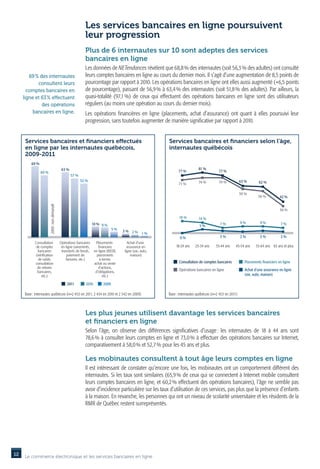 Les services bancaires en ligne poursuivent
                                                            leur progression
                                                            Plus de 6 internautes sur 10 sont adeptes des services
                                                            bancaires en ligne
                                                            Les données de NETendances révèlent que 68,8 % des internautes (soit 56,3 % des adultes) ont consulté
        69 % des internautes                                leurs comptes bancaires en ligne au cours du dernier mois. Il s’agit d’une augmentation de 8,5 points de
            consultent leurs                                pourcentage par rapport à 2010. Les opérations bancaires en ligne ont elles aussi augmenté (+6,5 points
       comptes bancaires en                                 de pourcentage), passant de 56,9 % à 63,4 % des internautes (soit 51,8 % des adultes). Par ailleurs, la
     ligne et 63 % effectuent                               quasi-totalité (97,1  de ceux qui effectuent des opérations bancaires en ligne sont des utilisateurs
                                                                                %)
              des opérations                                réguliers (au moins une opération au cours du dernier mois).
         bancaires en ligne.                                Les opérations financières en ligne (placements, achat d’assurance) ont quant à elles poursuivi leur
                                                            progression, sans toutefois augmenter de manière significative par rapport à 2010.


      Services bancaires et financiers effectués                                                          Services bancaires et financiers selon l’âge,
      en ligne par les internautes québécois,                                                             internautes québécois
      2009-2011
         69 %
                                            63 %                                                                              81 %
                60 %                                                                                            77 %                       77 %
                                                   57 %
                                                          52 %                                                                74 %         74 %            63 %       62 %
                                                                                                                71 %

                                                                                                                                                           59 %
                                                                                                                                                                      56 %          42 %
                       2009: non demandé




                                                                                                                                                                                    36 %
                                                                                                                16 %          14 %
                                                                   10 % 9 %                                                                 7%             9%          9%           7%
                                                                                                                              5%
                                                                                 5%   3% 2%
                                                                                            1%
                                                                                                                 0%                         3%             2%          3%           2%
           Consultation                    Opérations bancaires      Placements         Achat d’une
            de comptes                      en ligne (virements,       financiers       assurance en          18-24 ans    25-34 ans     35-44 ans     45-54 ans    55-64 ans 65 ans et plus
             bancaires                      transferts de fonds,    en ligne (REER,   ligne (vie, auto,
            (vérification                       paiement de           placements          maison)
             de solde,                         factures, etc.)          à terme,
           consultation                                             achat ou vente                              Consultation de comptes bancaires            Placements financiers en ligne
             de relevés                                                d’actions,
             bancaires,                                              d’obligations,
                                                                                                                Opérations bancaires en ligne                Achat d’une assurance en ligne
                etc.)                                                     etc.)                                                                              (vie, auto, maison)

                                                2011         2010         2009

     Base : internautes québécois (n=2 453 en 2011, 2 434 en 2010 et 2 542 en 2009)                       Base : internautes québécois (n=2 453 en 2011)



                                                            Les plus jeunes utilisent davantage les services bancaires
                                                            et financiers en ligne
                                                            Selon l’âge, on observe des différences significatives d’usage  les internautes de 18 à 44 ans sont
                                                                                                                          :
                                                            78,6 % à consulter leurs comptes en ligne et 73,0 % à effectuer des opérations bancaires sur Internet,
                                                            comparativement à 58,0 % et 52,7 % pour les 45 ans et plus.

                                                            Les mobinautes consultent à tout âge leurs comptes en ligne
                                                            Il est intéressant de constater qu’encore une fois, les mobinautes ont un comportement différent des
                                                            internautes. Si les taux sont similaires (65,9 % de ceux qui se connectent à Internet mobile consultent
                                                            leurs comptes bancaires en ligne, et 60,2 % effectuent des opérations bancaires), l’âge ne semble pas
                                                            avoir d’incidence particulière sur les taux d’utilisation de ces services, pas plus que la présence d’enfants
                                                            à la maison. En revanche, les personnes qui ont un niveau de scolarité universitaire et les résidents de la
                                                            RMR de Québec restent surreprésentés.




12   Le commerce électronique et les services bancaires en ligne
 