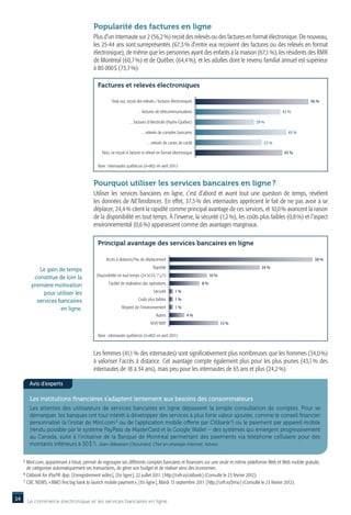 Popularité des factures en ligne
                                           Plus d’un internaute sur 2 (56,2 %) reçoit des relevés ou des factures en format électronique. De nouveau,
                                           les 25-44 ans sont surreprésentés (67,3 % d’entre eux reçoivent des factures ou des relevés en format
                                           électronique), de même que les personnes ayant des enfants à la maison (67,1 %), les résidents des RMR
                                           de Montréal (60,7 %) et de Québec (64,4 %), et les adultes dont le revenu familial annuel est supérieur
                                           à 80 000 $ (73,7 %).

                                             Factures et relevés électroniques

                                                      Total oui, reçoit des relevés / factures électroniques                                                     56 %

                                                                       …factures de télécommunications                                            42 %

                                                                 …factures d’électricité (Hydro-Québec)                             29 %

                                                                         …relevés de comptes bancaires                                               45 %

                                                                             …relevés de cartes de crédit                               33 %

                                                Non, ne reçoit ni facture ni relevé en format électronique                                         43 %

                                             Base : internautes québécois (n=802 en avril 2011)



                                           Pourquoi utiliser les services bancaires en ligne ?
                                           Utiliser les services bancaires en ligne, c’est d’abord et avant tout une question de temps, révèlent
                                           les données de NETendances. En effet, 37,5 % des internautes apprécient le fait de ne pas avoir à se
                                           déplacer, 24,4 % citent la rapidité comme principal avantage de ces services, et 10,0 % avancent la raison
                                           de la disponibilité en tout temps. À l’inverse, la sécurité (1,2 %), les coûts plus faibles (0,8 %) et l’aspect
                                           environnemental (0,6 %) apparaissent comme des avantages marginaux.

                                             Principal avantage des services bancaires en ligne

                                                   Accès à distance/Pas de déplacement                                                                              38 %
                                                                                 Rapidité                                              24 %
             Le gain de temps
                                             Disponibilité en tout temps (24 h/24, 7 j/7)                           10 %
           constitue de loin la
          première motivation                       Facilité de réalisation des opérations                     8%

               pour utiliser les                                                  Sécurité      1%

            services bancaires                                         Coûts plus faibles       1%

                      en ligne.                             Respect de l’environnement          1%
                                                                                   Autres               4%
                                                                                NSP/NRP                                    13 %

                                             Base : internautes québécois (n=802 en avril 2011)



                                           Les femmes (41,1 % des internautes) sont significativement plus nombreuses que les hommes (34,0 %)
                                           à valoriser l’accès à distance. Cet avantage compte également plus pour les plus jeunes (43,1 % des
                                           internautes de 18 à 34 ans), mais peu pour les internautes de 65 ans et plus (24,2 %).

          Avis d’experts

          Les institutions financières s’adaptent lentement aux besoins des consommateurs
          Les attentes des utilisateurs de services bancaires en ligne dépassent la simple consultation de comptes. Pour se
          démarquer, les banques ont tout intérêt à développer des services à plus forte valeur ajoutée, comme le conseil financier
          personnalisé (à l’instar de Mint.com 5 ou de l’application mobile offerte par Citibank 6) ou le paiement par appareil mobile
          (rendu possible par le système PayPass de MasterCard et le Google Wallet – des systèmes qui émergent progressivement
          au Canada, suite à l’initiative de la Banque de Montréal permettant des paiements via téléphone cellulaire pour des
          montants inférieurs à 50 $ 7). Jean-Sébastien Chouinard, Chef en stratégie Internet, Adviso.

     5
       M
        int.com, appartenant à Intuit, permet de regrouper ses différents comptes bancaires et financiers sur une seule et même plateforme Web et Web mobile gratuite,
       de catégoriser automatiquement ses transactions, de gérer son budget et de réaliser ainsi des économies.
     6
        itibank for iPad® App, [ Enregistrement vidéo ], [ En ligne ], 22 juillet 2011. [ http://cefr.io/citibank ] (Consulté le 23 février 2012).
       C
     7
       C
        BC NEWS, « BMO first big bank to launch mobile payment », [ En ligne ], Mardi 13 septembre 2011 [ http://cefr.io/bmo ] (Consulté le 23 février 2012).


14       Le commerce électronique et les services bancaires en ligne
 