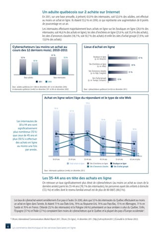 Un adulte québécois sur 2 achète sur Internet
                                                    En 2011, sur une base annuelle, à présent, 61,0 % des internautes, soit 52,6 % des adultes, ont effectué
                                                    au moins un achat en ligne. Ils étaient 53,2 % en 2010, ce qui représente une augmentation de 8 points
                                                    de pourcentage en un an.
                                                    Les internautes effectuent majoritairement leurs achats en ligne sur les boutiques en ligne (28,4 % des
                                                    internautes, soit 46,6 % des achats en ligne), les sites d’enchères en ligne (21,6 %, soit 35,4 % des achats),
                                                    les sites d’annonces classées (18,7 %, soit 30,7 % des achats) et enfin les sites d’achat groupé (7,9 %, soit
                                                    13,0 % des achats).

        Cyberacheteurs (au moins un achat au                                                              Lieux d’achat en ligne
        cours des 12 derniers mois), 2010-2011
                                                               61 %
                   53 %                                                        53 %                                        Boutique en ligne                                             47 %
                                                                                                                            (p. ex. Amazon)
                                      43 %
                                                                                                                   Site d’enchères en ligne                                  35 %
                                                                                                                              (p. ex. eBay)

                                                                                                                   Site d’annonces classées                                31 %
                                                                                                                      (p. ex. Kijiji, Craigslist)

                       Base adultes                               Base internautes                                     Site d’achat groupé
                                                                                                                (p. ex. Tuango, Groupon)                 13 %
                                             2011         2010

        Base : adultes québécois (n=1 000 en décembre 2011 et en décembre 2010)
        et internautes québécois (n=862 en décembre 2011 et 816 en décembre 2010)                         Base : cyberacheteurs québécois (n=526 en décembre 2011)



                                                     Achat en ligne selon l’âge du répondant et le type de site Web
                                                                                                              79 %

                                                                  70 %
                                                                                       67 %



                                                                                                                                        54 %             53 %
             Les internautes de
               18 à 44 ans sont
              significativement                                                                                                                                                   39 %
         plus nombreux (72 %)                                      35 %                                       35 %
                                                                                        33 %
         que ceux de 45 ans et                                     34 %                 27 %                                            27 %
                                                                                                              33 %
         plus (50 %) à effectuer                                                                              32 %                                      21 %
                                                                   18 %                25 %                                                                                    19 %
            des achats en ligne                                                                                                         15 %
                                                                                                                                                        14 %
             au moins une fois                                                         18 %
                                                                                                                                                                              8 %
                      par année.                                                                                                        14 %
                                                                                                                                                         12 %
                                                                  11 %
                                                                                                              7%                                                                      4%
                                                                                                                                        5%              4%                            1%
                                                                 18-24 ans            25-34 ans           35-44 ans                   45-54 ans        55-64 ans            65 ans et plus

                                                                                       Total achat en ligne          Site d’enchères en ligne       Boutique en ligne
                                                                                                                     Site d’annonces classées        Site d’achat groupé
                                                      Base : internautes québécois (n=862 en décembre 2011)


                                                    Les 35-44 ans en tête des achats en ligne
                                                    On retrouve un taux significativement plus élevé de cyberacheteurs (au moins un achat au cours de la
                                                    dernière année) parmi les 35-44 ans (78,7 % des internautes), les personnes ayant des enfants à domicile
                                                    (72,1 %) et celles dont le revenu familial annuel est de plus de 80 000 $ (80,3 %).


          Les taux de cyberachat varient sensiblement d’un pays à l’autre. En 2010, alors que 53 % des internautes du Québec effectuaient au moins
          un achat en ligne dans l’année, ils étaient 71 % aux États-Unis, 79 % au Royaume-Uni, 74 % aux Pays-Bas, 73 % en Allemagne, 71 % en
          Suède et 70 % en France. L’Irlande (52 % des internautes) et la Pologne (46 %) présentaient un taux similaire à celui du Québec. Enfin,
          l’Espagne (37 %) et l’Italie (27 %) comptaient bien moins de cyberacheteurs que le Québec et la plupart des pays d’Europe occidentale 2.

    2
        Ofcom, International Communications Market Report 2011, Ofcom, [ En ligne ], 14 décembre 2011. [ http://cefr.io/ofcom2011 ] (Consulté le 20 février 2012).


6       Le commerce électronique et les services bancaires en ligne
 