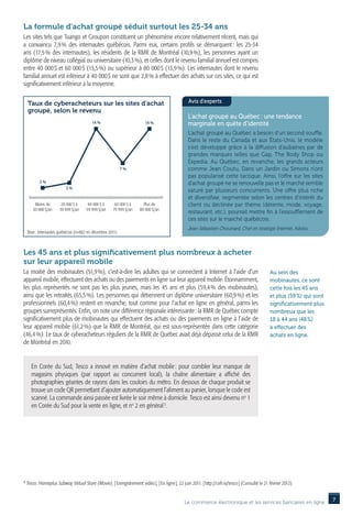 La formule d’achat groupé séduit surtout les 25-34 ans
Les sites tels que Tuango et Groupon constituent un phénomène encore relativement récent, mais qui
a convaincu 7,9  des internautes québécois. Parmi eux, certains profils se démarquent  les 25-34
                  %                                                                             :
ans (17,5  des internautes), les résidents de la RMR de Montréal (10,9  les personnes ayant un
            %                                                                 %),
diplôme de niveau collégial ou universitaire (10,3 %), et celles dont le revenu familial annuel est compris
entre 40 000 $ et 60 000 $ (13,5 %) ou supérieur à 80 000 $ (13,9 %). Les internautes dont le revenu
familial annuel est inférieur à 40 000 $ ne sont que 2,8 % à effectuer des achats sur ces sites, ce qui est
significativement inférieur à la moyenne.


    Taux de cyberacheteurs sur les sites d’achat                                                  Avis d’experts
    groupé, selon le revenu
                                                                                                  L’achat groupé au Québec : une tendance
                                          14 %                           14 %                     marginale en quête d’identité
                                                                                                  L’achat groupé au Québec a besoin d’un second souffle.
                                                                                                  Dans le reste du Canada et aux États-Unis, le modèle
                                                                                                  s’est développé grâce à la diffusion d’aubaines par de
                                                                                                  grandes marques telles que Gap, The Body Shop ou
                                                                                                  Expedia. Au Québec, en revanche, les grands acteurs
                                                            7%                                    comme Jean Coutu, Dans un Jardin ou Simons n’ont
                                                                                                  pas popularisé cette tactique. Ainsi, l’offre sur les sites
           2%                                                                                     d’achat groupé ne se renouvelle pas et le marché semble
                           3%
                                                                                                  saturé par plusieurs concurrents. Une offre plus riche
                                                                                                  et diversifiée, segmentée selon les centres d’intérêt du
        Moins de        20 000 $ à      40 000 $ à     60 000 $ à       Plus de                   client ou déclinée par thème (détente, mode, voyage,
       20 000 $/an     39 999 $/an     59 999 $/an    79 999 $/an     80 000 $/an
                                                                                                  restaurant, etc.), pourrait mettre fin à l’essoufflement de
                                                                                                  ces sites sur le marché québécois.
                                                                                                  Jean-Sébastien Chouinard, Chef en stratégie Internet, Adviso.
    Base : internautes québécois (n=862 en décembre 2011)



Les 45 ans et plus significativement plus nombreux à acheter
sur leur appareil mobile
La moitié des mobinautes (51,9  c’est-à-dire les adultes qui se connectent à Internet à l’aide d’un
                                  %),                                                                                                             Au sein des
appareil mobile, effectuent des achats ou des paiements en ligne sur leur appareil mobile. Étonnamment,                                           mobinautes, ce sont
les plus représentés ne sont pas les plus jeunes, mais les 45 ans et plus (59,4  des mobinautes),
                                                                                    %                                                             cette fois les 45 ans
ainsi que les retraités (65,5 %). Les personnes qui détiennent un diplôme universitaire (60,9 %) et les                                           et plus (59 %) qui sont
professionnels (60,4 %) restent en revanche, tout comme pour l’achat en ligne en général, parmi les                                               significativement plus
groupes surreprésentés. Enfin, on note une différence régionale intéressante : la RMR de Québec compte                                            nombreux que les
significativement plus de mobinautes qui effectuent des achats ou des paiements en ligne à l’aide de                                              18 à 44 ans (48 %)
leur appareil mobile (61,2 %) que la RMR de Montréal, qui est sous-représentée dans cette catégorie                                               à effectuer des
(46,4 %). Le taux de cyberacheteurs réguliers de la RMR de Québec avait déjà dépassé celui de la RMR                                              achats en ligne.
de Montréal en 2010.


      En Corée du Sud, Tesco a innové en matière d’achat mobile  pour combler leur manque de
                                                                    :
      magasins physiques (par rapport au concurrent local), la chaîne alimentaire a affiché des
      photographies géantes de rayons dans les couloirs du métro. En dessous de chaque produit se
      trouve un code QR permettant d’ajouter automatiquement l’aliment au panier, lorsque le code est
      scanné. La commande ainsi passée est livrée le soir même à domicile. Tesco est ainsi devenu no 1
      en Corée du Sud pour la vente en ligne, et no 2 en général 3.




3
     esco: Homeplus Subway Virtual Store (Movie), [ Enregistrement vidéo ], [ En ligne ], 22 juin 2011. [ http://cefr.io/tesco ] (Consulté le 21 février 2012).
    T


                                                                                                Le commerce électronique et les services bancaires en ligne                 7
 