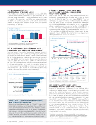 Les adultes québécois                                                                                         L’âge et le revenu comme principaux
achètent bel et bien en ligne                                                                                 facteurs de variation du commerce
Sur une base annuelle, près d’un adulte sur deux (46,8 %)                                                     en ligne au Québec
a réalisé des achats au cours de 2012 (par rapport à 26,7 %                                                   Les adultes de 18 à 44  ans sont significativement plus
sur une base mensuelle), ce qui représente 60,2 % des                                                         nombreux à faire des achats en ligne, que ce soit au cours
internautes. Ces taux sont tout à fait comparables à ceux                                                     de l’année (66,2 %) ou d’un mois type (38,2 %). Pour les
de  2011. Les adultes québécois sont 7,7 % à réaliser des                                                     achats sur un appareil mobile, c’est au sein des 25 à 44 ans
achats au moyen d’un appareil mobile lorsqu’ils utilisent                                                     que l’on retrouve les plus fortes proportions d’adeptes
Internet sur ce dernier.                                                                                      (12,1 % chez les 25 à 34 ans et 13,5 % chez les 35 à 44 ans). Par
                                                                                                              ailleurs, les adultes dont le revenu familial est de 60 000 $
                                                                                                              ou plus par année sont significativement plus nombreux à
 Cyberacheteurs
                                                                                                              avoir réalisé des achats au cours de l’année 2012 (71,3 %),
 (au moins un achat au cours des 12 derniers mois) 2010 à 2012
                                                                                                              d’un mois type en 2012 (43,1 %), ou encore à partir de leur
                                                                   60 %         61 %
             47 %
                          53 %                                                                53 %            appareil mobile (15,1 %). Ce phénomène est également
                                       43 %
                                                                                                              observable selon le niveau de scolarité.

                                                                                                                  Cyberachats en 2012
                     Base adultes                                         Base internautes                                                                       A fait des achats en 2012
                                                                                                                  selon l’âge
                                              2012   2011        2010                                                                                            A fait des achats au cours d’un mois type en 2012
                                                                                                                                                                 A fait des achats sur son appareil mobile
 Base : adultes québécois (n=1002 en 2012, 1000 en 2011 et 1000 en 2010)
 Base : internautes (n=779 en 2012, 862 en 2011 et 816 en 2010)                                                                         75 %
                                                                                                                         65 %
                                                                                                                                                      58 %
Les boutiques en ligne, principal lieu                                                                                                                                 45 %
                                                                                                                                        41 %                                           40 %
pour effectuer des achats sur Internet                                                                                   37 %                         36 %
Sur une base d’internautes québécois, plus du tiers ont                                                                                                                28 %
                                                                                                                                                                                       19 %
fait des achats sur des boutiques en ligne en  2012, alors                                                                              12 %           14 %
                                                                                                                         9%                                             9%
qu’environ le quart se sont rendus sur des sites d’enchères                                                                                                                            4%                    12 %
                                                                                                                                                                                                             8%
ou de petites annonces pour ce faire, soit respectivement                                                                                                                                                     1%

28,2 % et 22,5 % des internautes. Quant aux sites d’achats                                                           18 à 24 ans    25 à 34 ans    35 à 44 ans     45 à 54 ans     55 à 64 ans   65 ans et plus

groupés, 13,6 % des internautes y ont fait un achat au cours
                                                                                                                  selon le revenu                                                                     80 %
de 2012. Ces comportements sont en croissance par rapport                                                                                                                             76 %

à 2011, particulièrement en ce qui concerne les achats sur
                                                                                                                                                                       57 %
les boutiques en ligne (+6,2  points de pourcentage), les                                                                                                                                             52 %
sites d’enchères (+6,6 points de pourcentage) et les sites                                                                             43 %           40 %                             41 %
                                                                                                                                                                       35 %
d’achats groupés (+5,7 points de pourcentage).
                                                                                                                                                      25 %
                                                                                                                                        17 %                                                          18 %
                                                                                                                                                                       14 %            13 %
                                                                                                                     9%                 4%             4%
 lieux d’achats en ligne 2011-2012                                                                                   7%
                                                                                                                     0%
                                                                                                                      Moins de       20 000 $      40 000 $         60 000 $        80 000 $       100 000 $
                                                                                                       35 %           20 000 $      à 39 999 $     à 59 999 $       à 79 999 $     à 99 999 $        et plus
   Boutique en ligne (p. ex. Amazon)
                                                                                                28 %              Base : adultes québécois (n=1000 pour les achats en 2012 et pour les achats sur appareil
                                                                                                                  mobile et 11 994 pour les achats au cours d’un mois type en 2012)
                                                                                               28 %
 Site d’enchères en ligne (p. ex. eBay)
                                                                                     22 %
                                                                                                              Les recommandations en ligne :
             Site d’annonces classées                                                  23 %
                (p. ex. Kijiji, Craigslist)                                   19 %
                                                                                                              un aspect important du magasinage
                                                                                                              Lorsqu’ils magasinent un produit ou un service, deux
                   Site d’achat groupé                              14 %                      2012
                                                                                              2011            inter­­
                                                                                                                    nautes québécois sur trois (67,4 %) considèrent des
             (p. ex. Tuango, Groupon)                       8%
                                                                                                              avis ou des recommandations en ligne. Ce sont ceux qui
                                                                                                              proviennent de la famille, d’amis ou de connaissances qui ont
 Base : internautes québécois (n=876 en 2012 et 862 en 2011)
                                                                                                              le plus d’écho auprès de la plus grande part des internautes
                                                                                                              (51,9 %). Les avis ou recommandations d’experts, tels que
                                                                                                              ceux de la revue Protégez-Vous (35,8 %), mais aussi l’avis
 En France, le commerce électronique                                                                          ou les recommandations d’autres consommateurs (30,1 %)
 a le vent dans les voiles                                                                                    sont considérés par une proportion non négligeable
 Selon une étude publiée par la FEVAD 4, malgré la                                                            d’internautes québécois. Avec respectivement 19 % et
 crise économique qui sévit, les nouvelles sont bon­ esn                                                      14,4 %, l’avis ou les recommandations de membres d’une
 pour le commerce électronique : en 2012 les ventes                                                           communauté ou d’un réseau social ou bien ceux de
 génèrent 45 milliards d’euros, et les achats sur Internet                                                    blogueurs suivis sont considérés par une fraction moins
 représentent même un montant de 13,1 milliards d’euros                                                       importante d’internautes.
 pour le 4 e  trimestre seulement. À elles seules, les
 ventes de Noël (novembre-décembre), en hausse de                                                               evad, « Bilan e-commerce 2012 : 45 milliards d’euros en 2012 : le e-commerce s’ancre
                                                                                                              4
                                                                                                                F
                                                                                                                durablement dans les habitudes de consommation des Français », communiqué de presse,
 19 % par rapport à 2011, ont atteint 9 milliards d’euros.                                                      [En ligne], 24 janvier 2013. [ http://www.fevad.com/espace-presse/bilan-e-commerce-45-
                                                                                                                milliards-d-euros-en-2012#topContent ] (Consulté le 1er mars 2013).

6 netendances | CEFRIO | Le commerce électronique et les services bancaires en ligne au Québec
 