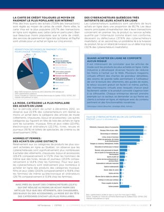 La carte de crédit toujours le moyen de                                                   Des cyberacheteurs québécois très
paiement le plus populaire sur Internet                                                   satisfaits de leurs achats en ligne
Près des trois quarts des achats (73,8 % des transactions)                                Les cyberacheteurs québécois sont satisfaits de leurs
sont réglés au moyen de cartes de crédit. Parmi elles, la                                 achats en ligne dans une proportion de 95,7 %. Les deux
carte Visa est la plus populaire (43,7 % des transactions                                 raisons principales d’insatisfaction liée à leurs transactions
en ligne sont réglées avec cette carte en particulier). Bien                              concernent en premier lieu le produit ou service acheté,
que beaucoup moins populaires que la carte de crédit,                                     qualifié par l’internaute comme étant non conforme,
des services de paiement en ligne tels qu’Interac et PayPal                               décevant ou défectueux (37,8 % des cyberacheteurs
sont utilisés pour un achat en ligne sur cinq environ.                                    insatisfaits), et en second lieu un problème lié à la livraison
                                                                                          du produit, tel qu’un retard de livraison ou un délai trop long
                                                                                          (32,1 % des cyberacheteurs insatisfaits).
 Répartition des modes de paiement utilisés
 pour chaque transaction
                         1%                                                               avis d’expert
             1% 0% 2% 1%                                 Visa
            2%
          2%                                             MasterCard                         Quand acheter en ligne ne comporte
                                                         Service de paiement
                                                         en ligne (Interac, PayPal)
                                                                                            aucun risque
            3%
                                                         American Express                   Il est intéressant de constater que les articles de
                                                         Carte de débit ou                  mode sont les produits les plus achetés en ligne. Cette
                                                         virement bancaire en ligne
         18 %
                                                                                            industrie a développé diverses façons de réduire
                                                         Carte-cadeau prépayée
                                    44 %                 ou coupon en ligne                 les freins à l’achat sur le Web. Plusieurs magasins
                                                         Paiement non effectué en ligne     virtuels offrent des chartes de grandeur détaillées,
                                                         Points (programme,
                                                         récompense ou prime)               des zooms de grande taille permettant à l’utilisateur
                   26 %                                  Autre moyen                        de voir la texture des vêtements, des guides de styles,
                                                         Autre carte de crédit              le retour souvent gratuit (et facile !) et même, parfois,
                                                         NSP                                des mannequins virtuels avec lesquels chacun peut
 Base : 6 855 transactions d’achat de juillet à décembre 2012 réalisées par
                                                                                            facilement valider si le produit convoité s’agence bien
 2 825 cyberacheteurs québécois                                                             à sa silhouette. Chaque entreprise devrait prendre
 Source : Enquête sur l’indice du commerce électronique du Québec (ICEQ), CEFRIO, 2012
 (réalisée mensuellement en ligne).                                                         exemple sur ce secteur, se demander ce qui freine ses
                                                                                            clients à acheter en ligne, et répliquer avec du contenu
La mode, catégorie la plus populaire                                                        pertinent et des fonctionnalités novatrices.
des achats en ligne                                                                         Véronique Valois-Boucher, stratège Web, Adviso
Sur la période allant de juillet à décembre  2012, on
      v
obser­ e que 22,9 % des cyberacheteurs ont réalisé au
moins un achat dans la catégorie des articles de mode
(vêtements, chaussures, bijoux et accessoires). Les autres                                 taux de cyberacheteurs selon les catégories
                                                                                           d’achat (juillet à décembre 2012)
catégories qui figurent en tête de liste des achats en ligne
sont les suivantes : musique, films et jeux vidéo (22,4 %),
électronique et ordinateurs (22,3 %), livres, revues et                                        Vêtements, chaussures, bijoux et accessoires                                            23 %
journaux (19,1 %) et billets de spectacles, de cinéma ou de                                                    Musique, films et jeux vidéo                                           22 %
divertissement (19 %).                                                                                         Électronique et ordinateurs                                            22 %
                                                                                                                 Livres, revues et journaux                                    19 %
Hommes et femmes :                                                                                         Billets de spectacles, de cinéma
                                                                                                                                                                               19 %
des achats en ligne distincts                                                                                          ou de divertissement
                                                                                                Voyages ou vacances, hébergement, forfaits                              16 %
Relativement aux six catégories de produits les plus sou­
vent achetées en ligne au Québec, on observe que les                                                  Décoration et articles pour la maison                   7%

cyberacheteuses sont significativement plus nombreuses                                                Épicerie, soins personnels et beauté                    7%

à acheter des vêtements, chaussures, bijoux et accessoires                                            Jeux et jouets (à l'exception des jeux
                                                                                                                                                         5%
                                                                                                                              électroniques)
(29,4 % comparativement à 17,2 % chez les hommes) de                                                                     Sports et plein air         5%
même que des livres, revues et journaux (23,9 % compa­                                                    Autres services professionnels et
                                                                                                                                                     4%
                                                                                                                            services divers
rativement à 14,8 % chez les hommes). Pour leur part,                                                   Automobile et véhicules motorisés           3%
les cyberacheteurs sont relativement plus nombreux à
                                                                                                                     Santé et médicaments           3%
acheter en ligne des produits des catégories musique,
                                                                                                                    Alcool, tabac et casino    2%
films et jeux vidéo (24,6 % comparativement à 19,8 % chez
les femmes) de même qu’électronique et ordinateurs                                                                          Autres services    2%

(29,7 % comparativement à 13,9 % chez les femmes).                                                     Œuvres d’art et objets de collection    2%

                                                                                                            Animaux et soins pour animaux      1%

                                                                                                                 Fleurs coupées et plantes     1%
  Avec près du quart des cyberacheteurs (22,9 %)
                                                                                                                            Autres produits                        9%
    qui ont réalisé au moins un achat parmi des
 articles tels que des vêtements, des chaussures,
des bijoux ou des accessoires, la mode est en tête
                                                                                           Base : cyberacheteurs sondés en ligne au cours d’un mois type (n=2825)
    des catégories d’achat les plus populaires.                                            Source : Enquête sur l’indice du commerce électronique du Québec(ICEQ), CEFRIO, 2012
                                                                                           (réalisée mensuellement en ligne).


                                 netendances | CEFRIO |                   Le commerce électronique et les services bancaires en ligne au Québec 7
 