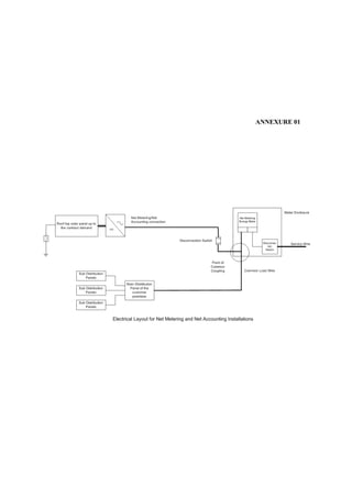 Net Metering Plan Example Drawing.pdf Net energy metering manual for three schemes | PDF