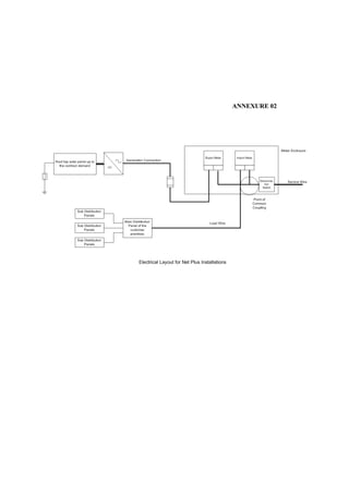 Net Metering Plan Example Drawing.pdf Net energy metering manual for three schemes | PDF