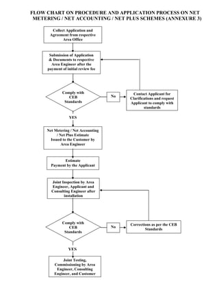 Net Metering Plan Example Drawing.pdf Net energy metering manual for three schemes | PDF