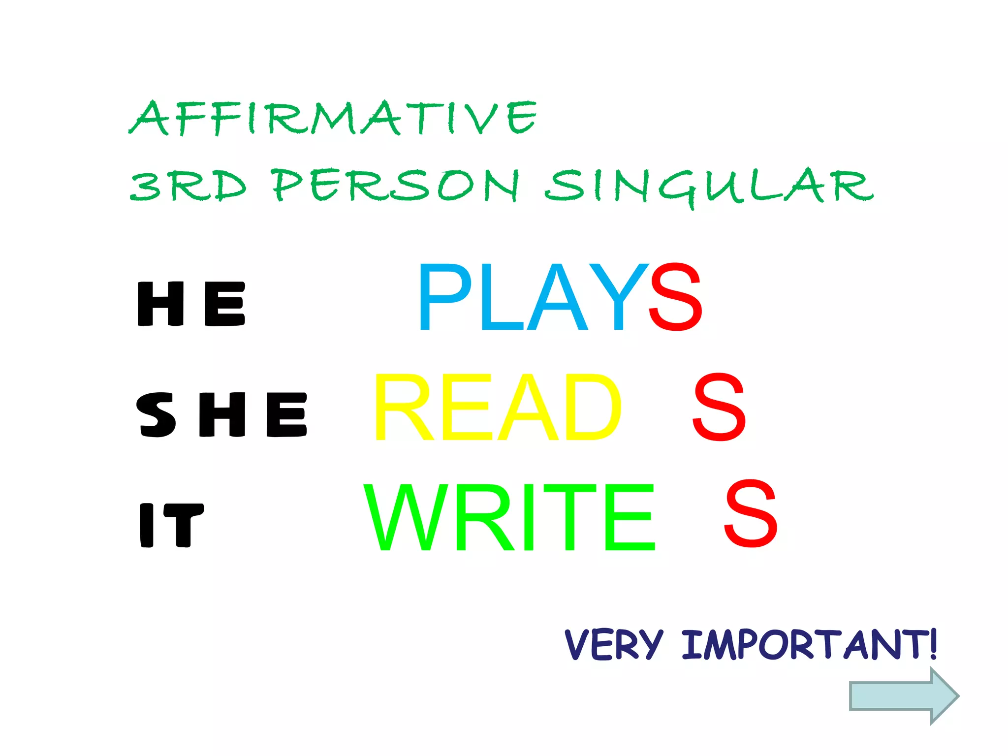 AFFIRMATIVE  3RD PERSON SINGULAR HE SHE IT PLAY READ WRITE S S S VERY IMPORTANT! 