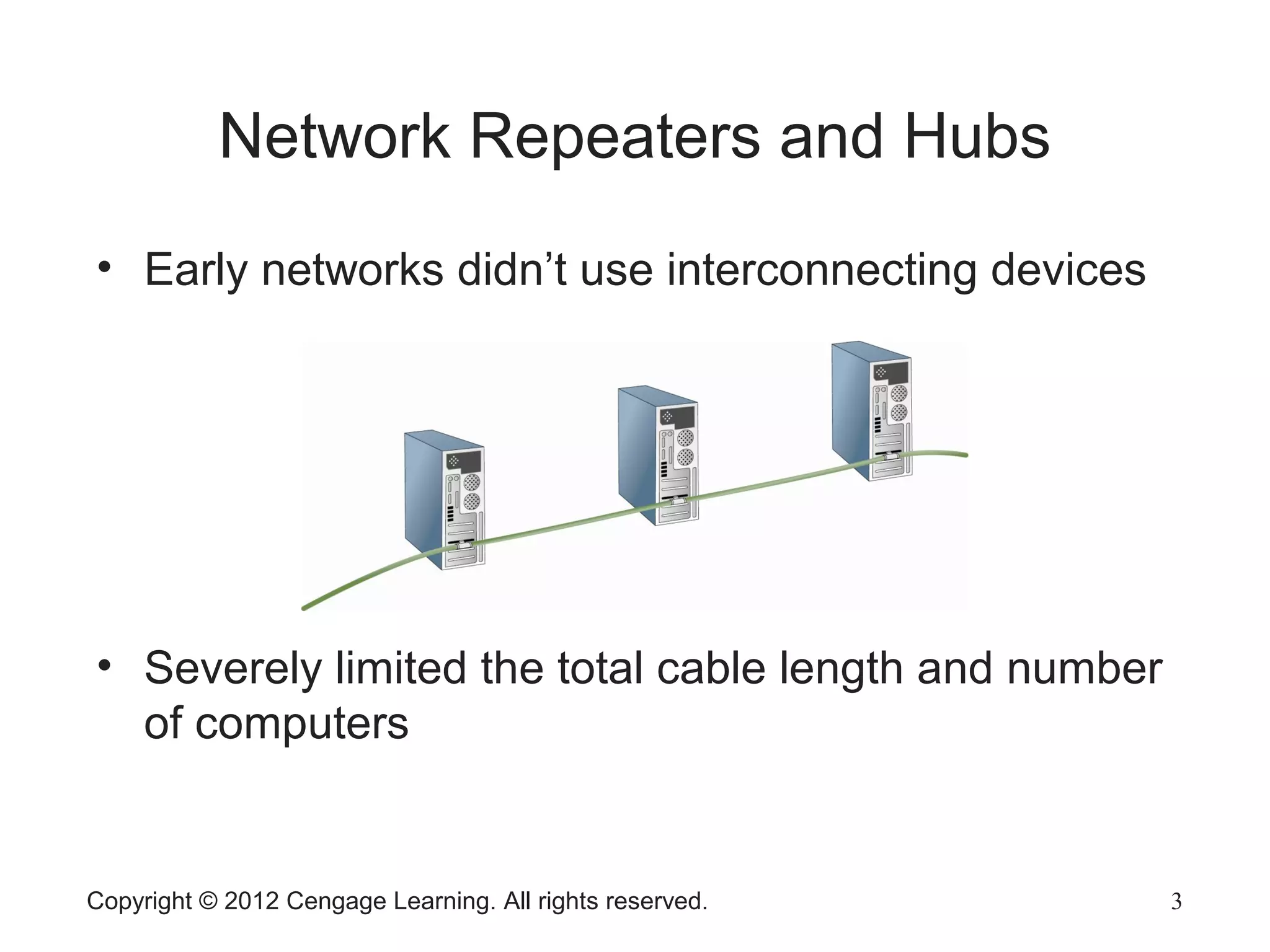 Copyright © 2012 Cengage Learning. All rights reserved. 3
Network Repeaters and Hubs
• Early networks didn’t use interconnecting devices
• Severely limited the total cable length and number
of computers
 