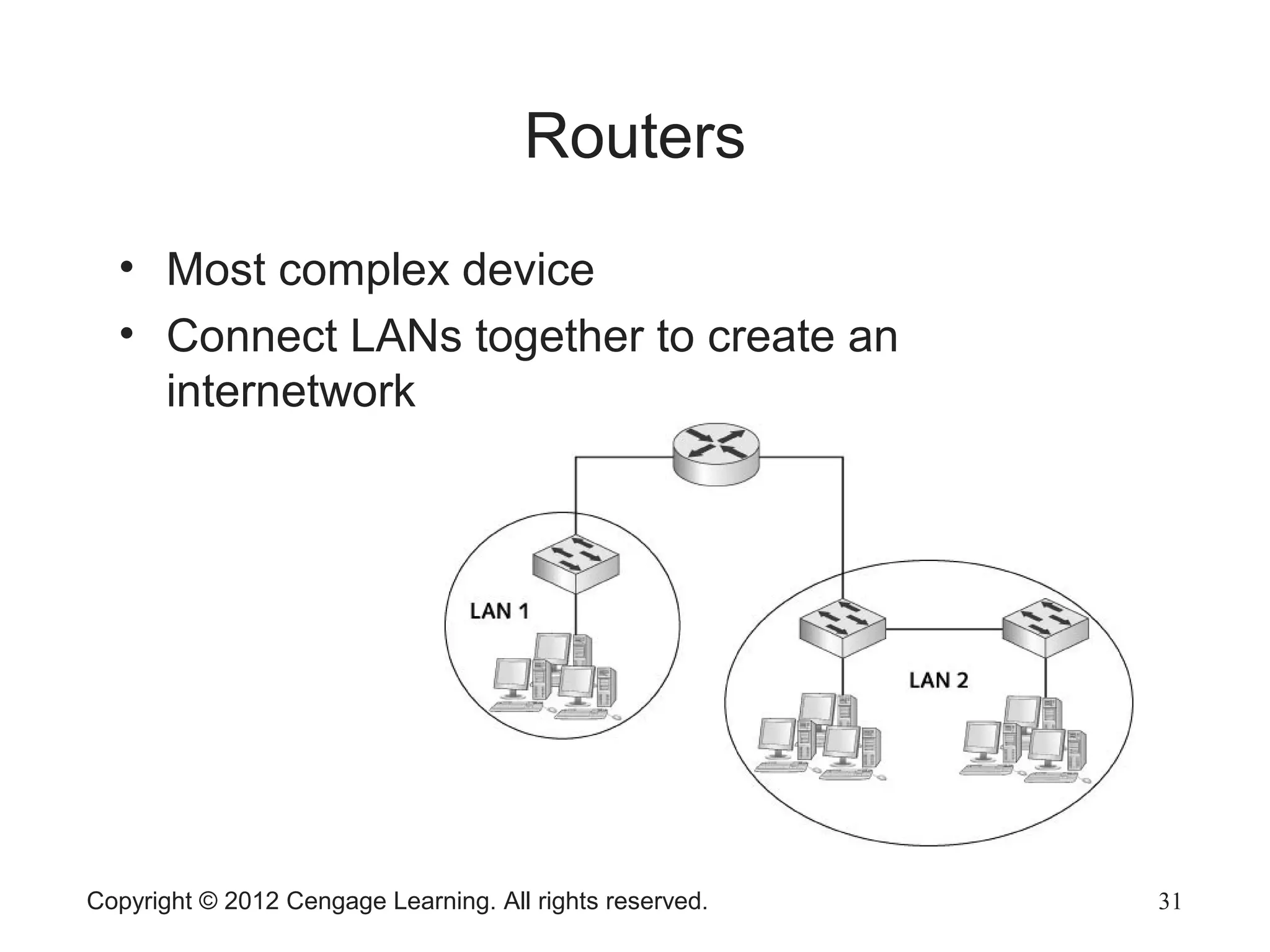 Copyright © 2012 Cengage Learning. All rights reserved. 31
Routers
• Most complex device
• Connect LANs together to create an
internetwork
 