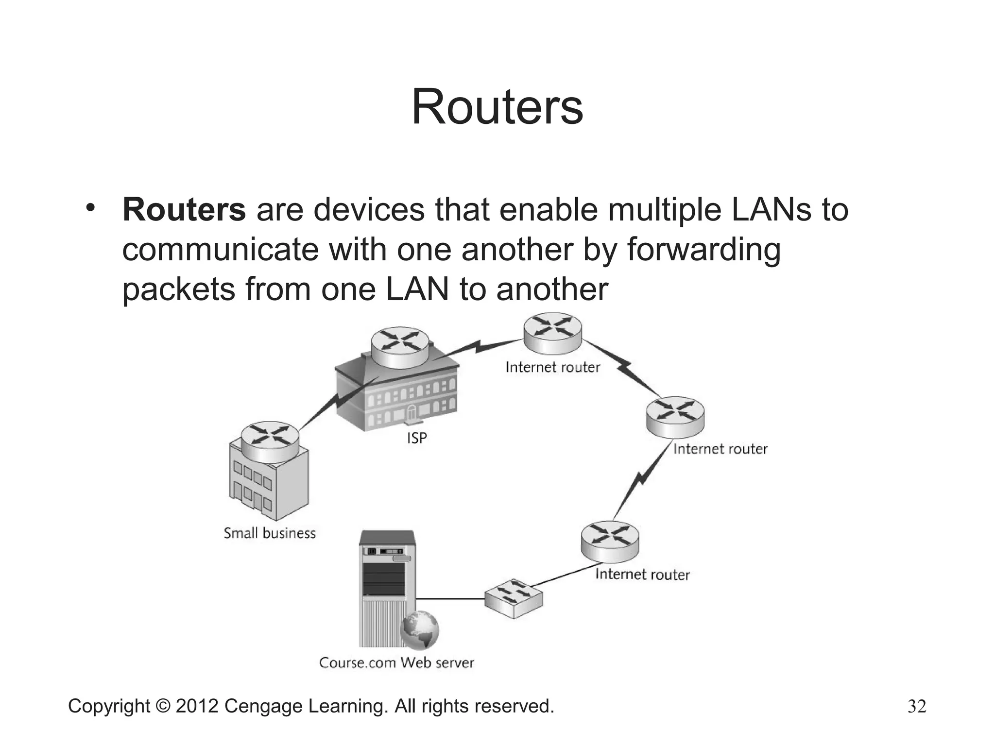 Copyright © 2012 Cengage Learning. All rights reserved. 32
Routers
• Routers are devices that enable multiple LANs to
communicate with one another by forwarding
packets from one LAN to another
 