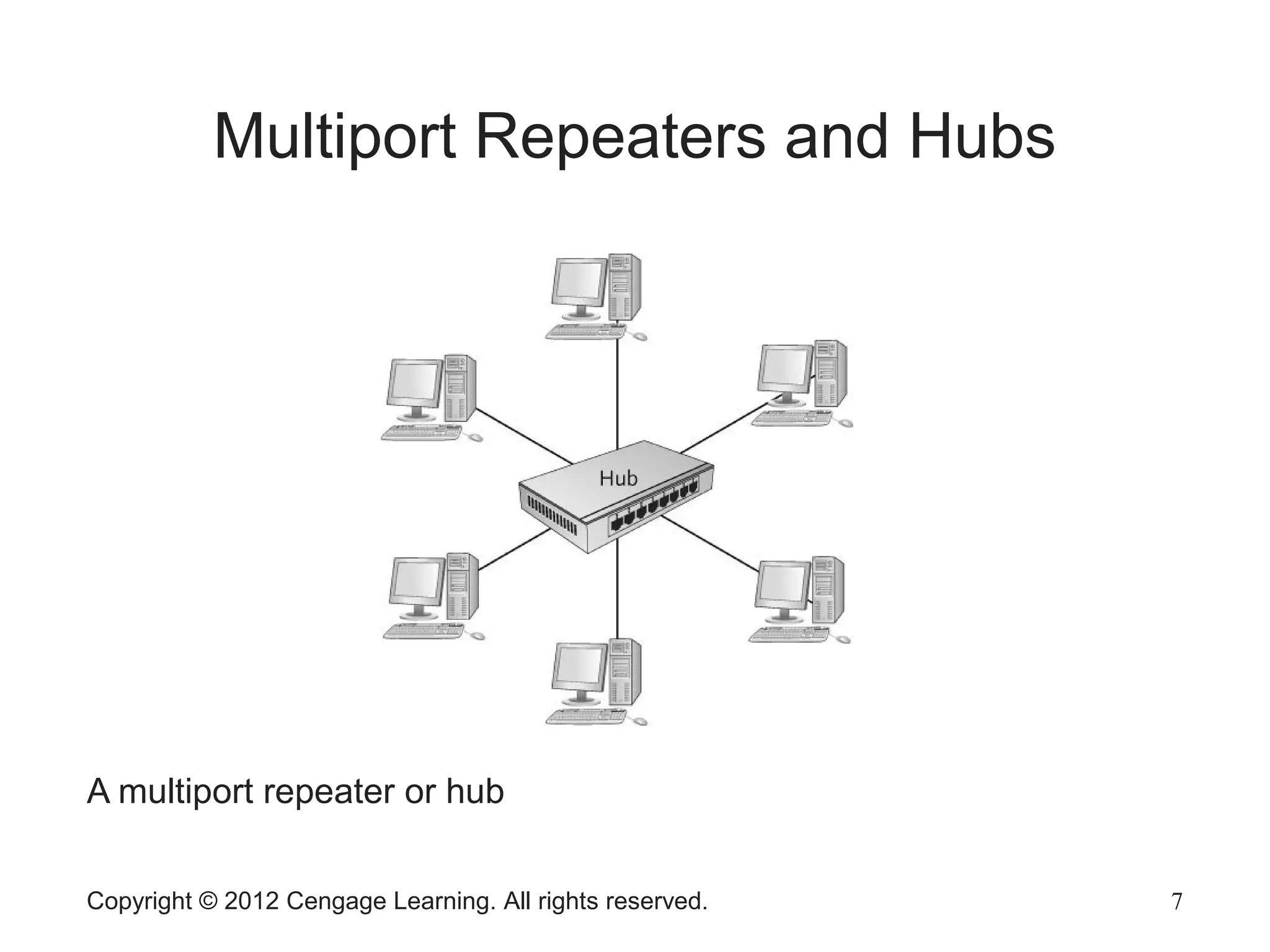 Copyright © 2012 Cengage Learning. All rights reserved. 7
Multiport Repeaters and Hubs
A multiport repeater or hub
 