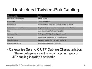 Copyright © 2012 Cengage Learning. All rights reserved. 11
Unshielded Twisted-Pair Cabling
• Categories 5e and 6 UTP Cabling Characteristics
− These categories are the most popular types of
UTP cabling in today’s networks
 