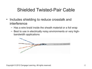 Copyright © 2012 Cengage Learning. All rights reserved. 12
Shielded Twisted-Pair Cable
• Includes shielding to reduce crosstalk and
interference
– Has a wire braid inside the sheath material or a foil wrap
– Best to use in electrically noisy environments or very high-
bandwidth applications
 