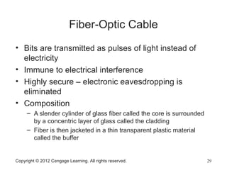 Copyright © 2012 Cengage Learning. All rights reserved. 29
Fiber-Optic Cable
• Bits are transmitted as pulses of light instead of
electricity
• Immune to electrical interference
• Highly secure – electronic eavesdropping is
eliminated
• Composition
– A slender cylinder of glass fiber called the core is surrounded
by a concentric layer of glass called the cladding
– Fiber is then jacketed in a thin transparent plastic material
called the buffer
 