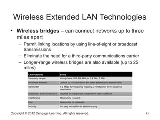 Wireless Extended LAN Technologies
• Wireless bridges – can connect networks up to three
miles apart
– Permit linking locations by using line-of-sight or broadcast
transmissions
– Eliminate the need for a third-party communications carrier
– Longer-range wireless bridges are also available (up to 25
miles)
Copyright © 2012 Cengage Learning. All rights reserved. 45
 