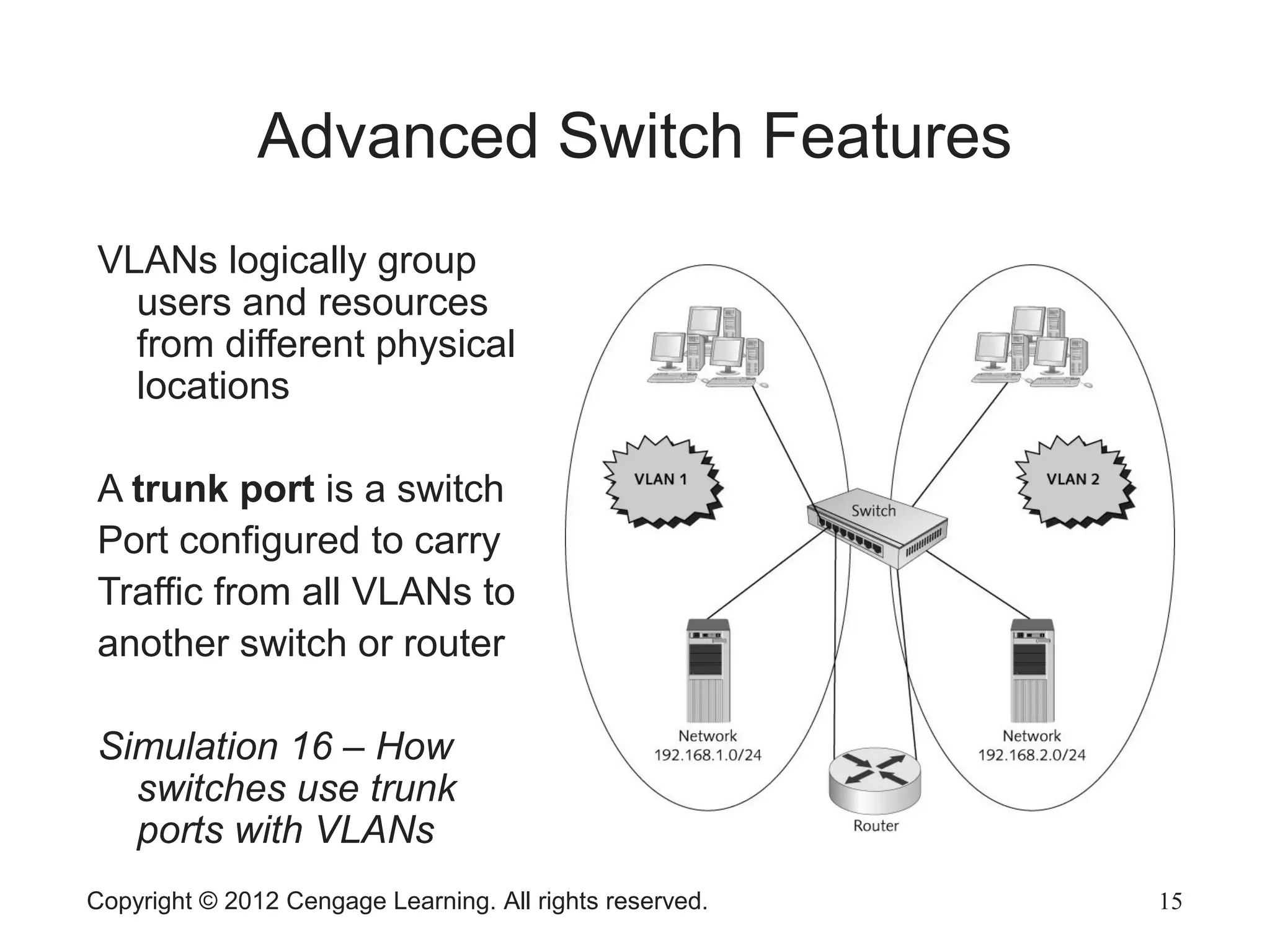 Copyright © 2012 Cengage Learning. All rights reserved. 15
Advanced Switch Features
VLANs logically group
users and resources
from different physical
locations
A trunk port is a switch
Port configured to carry
Traffic from all VLANs to
another switch or router
Simulation 16 – How
switches use trunk
ports with VLANs
 