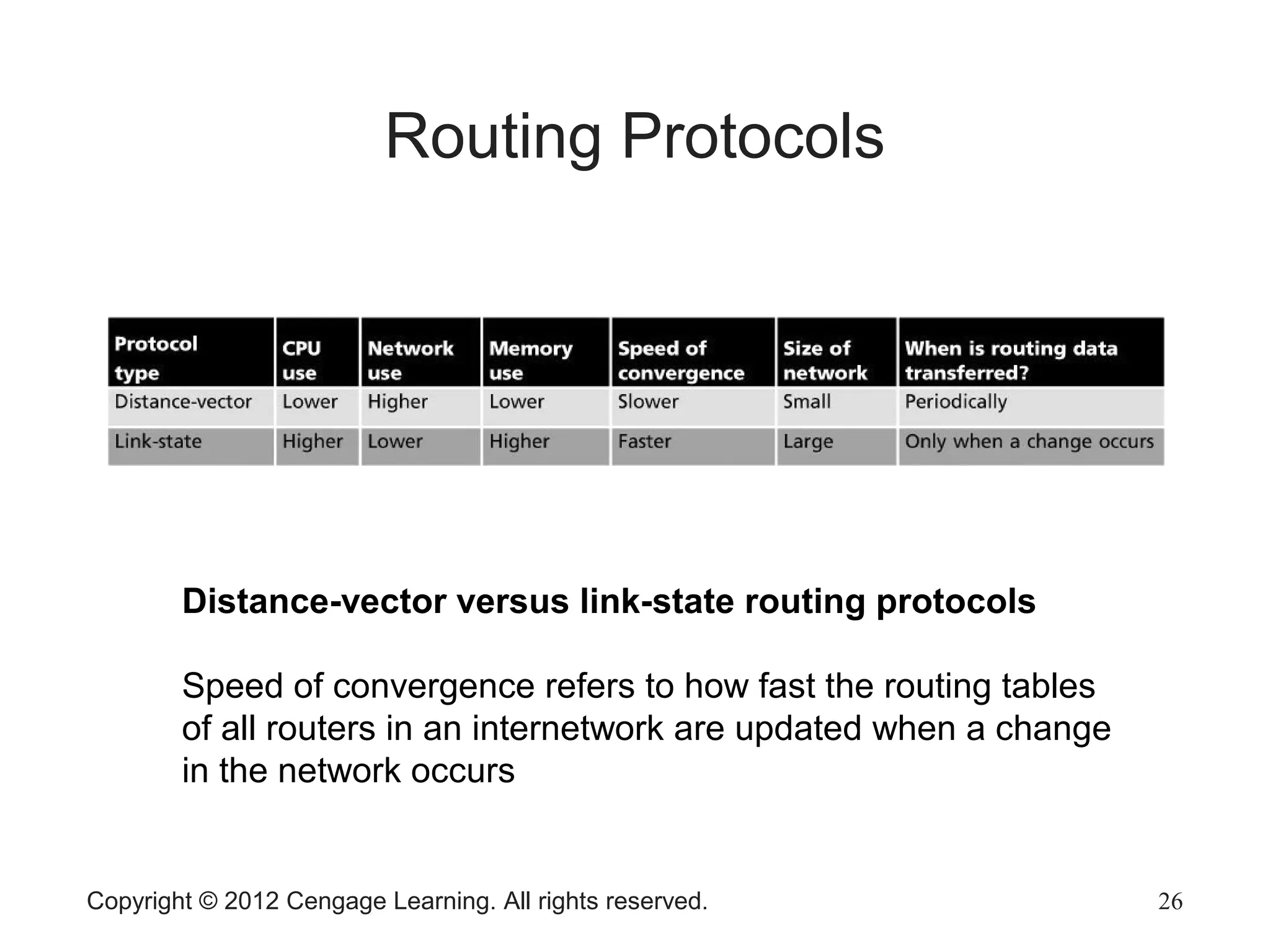 Copyright © 2012 Cengage Learning. All rights reserved. 26
Routing Protocols
Distance-vector versus link-state routing protocols
Speed of convergence refers to how fast the routing tables
of all routers in an internetwork are updated when a change
in the network occurs
 