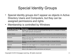 Copyright © 2012 Cengage Learning. All rights reserved. 13
Special Identity Groups
• Special identity groups don’t appear as objects in Active
Directory Users and Computers, but they can be
assigned permissions and rights
• Membership is controlled by Windows
 