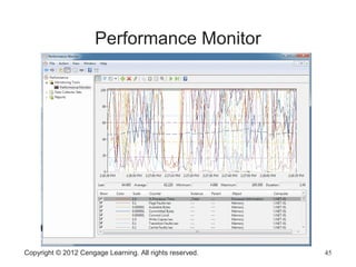 Performance Monitor
Copyright © 2012 Cengage Learning. All rights reserved. 45
 