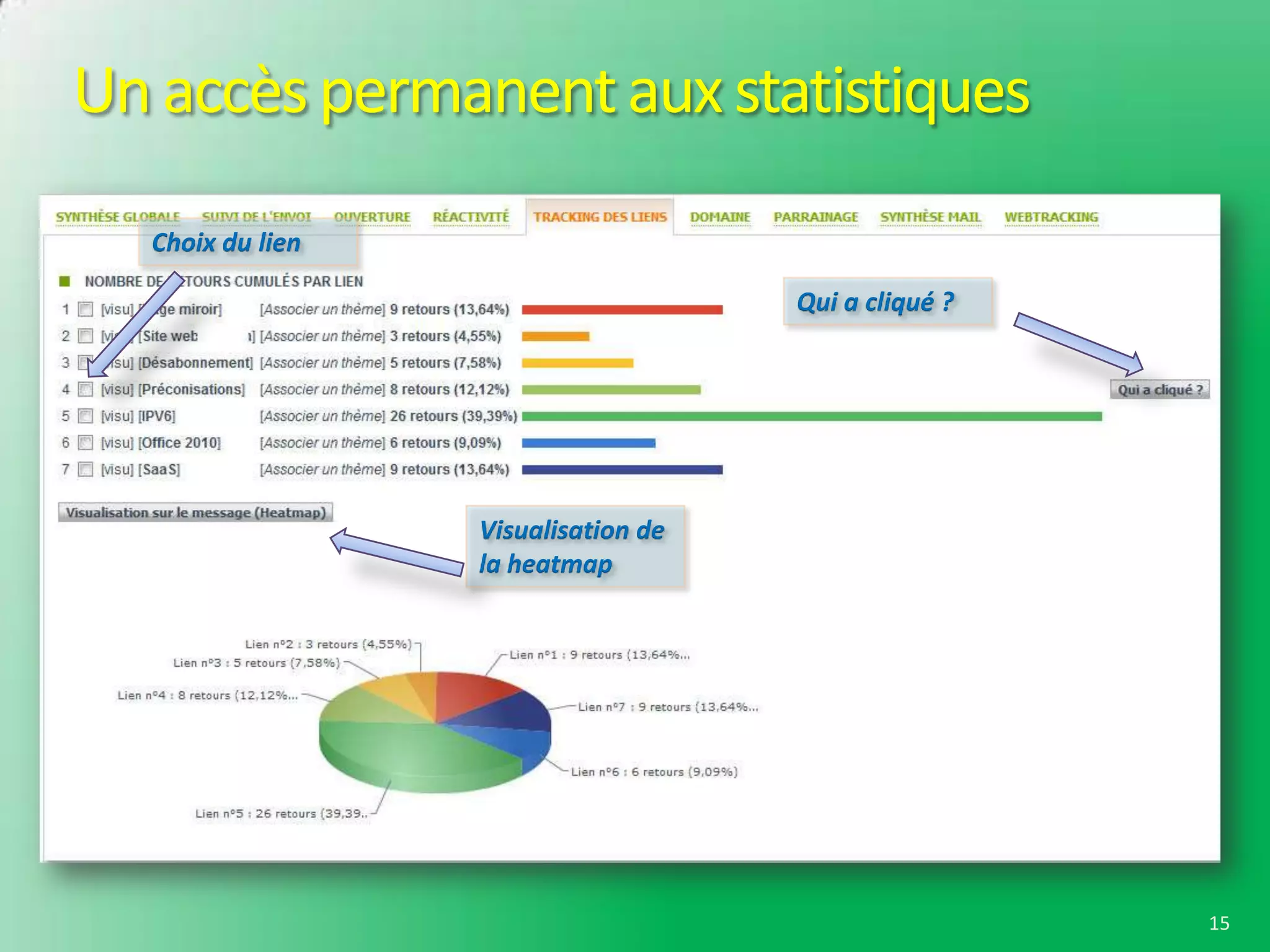 Un accès permanent aux statistiques
  Choix du lien

                                     Qui a cliqué ?




                  Visualisation de
                  la heatmap




                                                      15
 