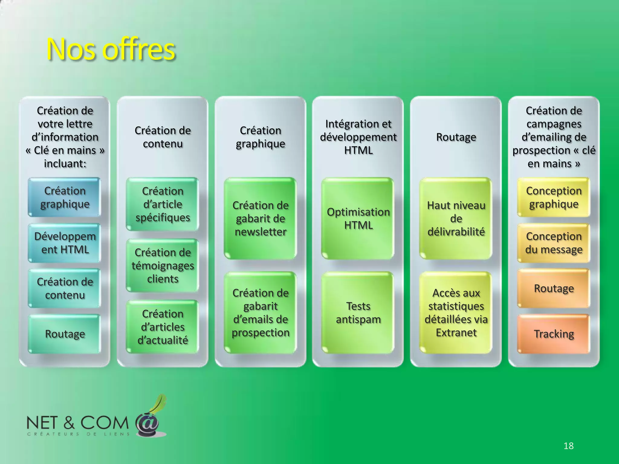 Nos offres
  Création de                                                                         Création de
   votre lettre                                  Intégration et                       campagnes
                   Création de     Création
 d’information                                  développement       Routage          d’emailing de
                    contenu       graphique
« Clé en mains »                                     HTML                          prospection « clé
    incluant:                                                                         en mains »

    Création        Création                                                         Conception
   graphique        d’article     Création de                     Haut niveau        graphique
                   spécifiques                   Optimisation
                                   gabarit de                          de
                                                    HTML
 Développem                       newsletter                      délivrabilité      Conception
  ent HTML          Création de                                                      du message
                   témoignages
  Création de         clients
                                  Création de                       Accès aux          Routage
   contenu
                                    gabarit          Tests         statistiques
                     Création     d’emails de      antispam       détaillées via
                     d’articles   prospection                        Extranet
   Routage                                                                             Tracking
                    d’actualité




                                                                                             18
 