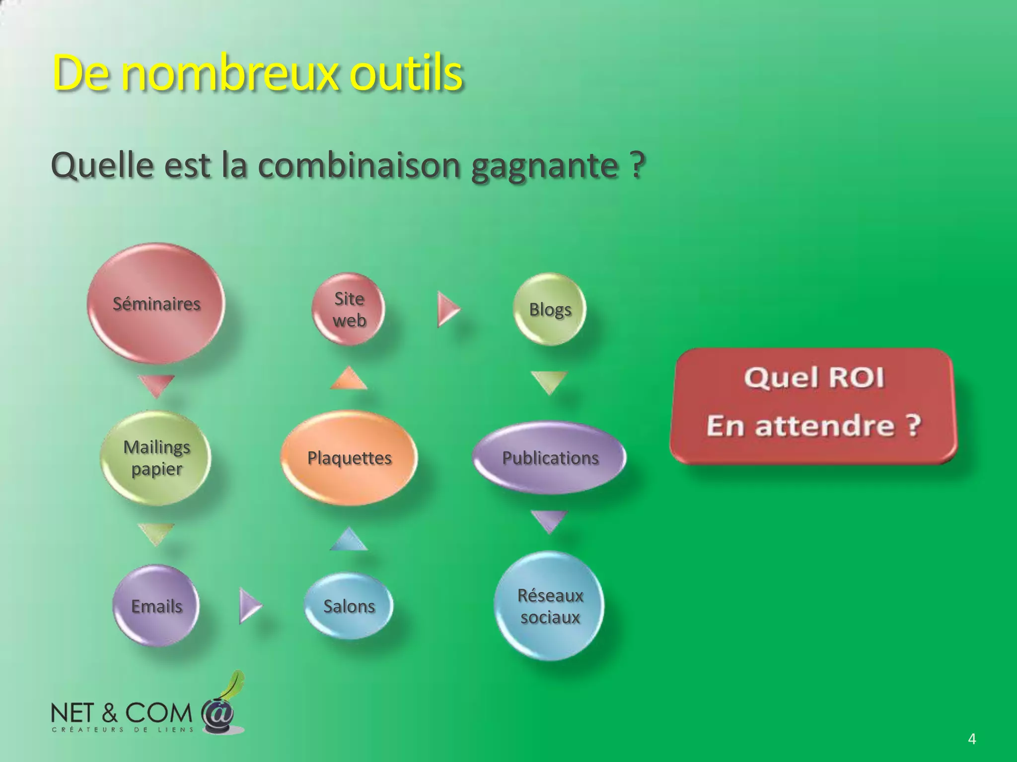 De nombreux outils
Quelle est la combinaison gagnante ?


   Séminaires     Site
                                Blogs
                  web




    Mailings
                Plaquettes   Publications
    papier




                              Réseaux
     Emails      Salons
                              sociaux




                                            4
 