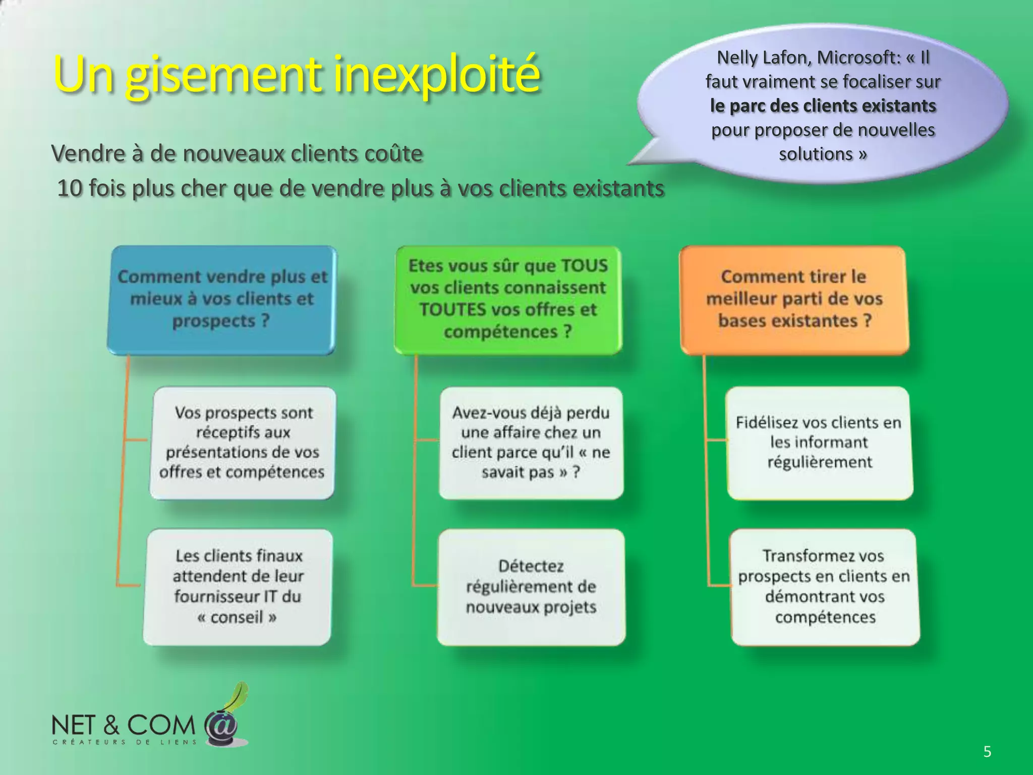 Un gisement inexploité                                           Nelly Lafon, Microsoft: « Il
                                                               faut vraiment se focaliser sur
                                                                le parc des clients existants
                                                                pour proposer de nouvelles
Vendre à de nouveaux clients coûte                                       solutions »
10 fois plus cher que de vendre plus à vos clients existants




                                                                                                5
 