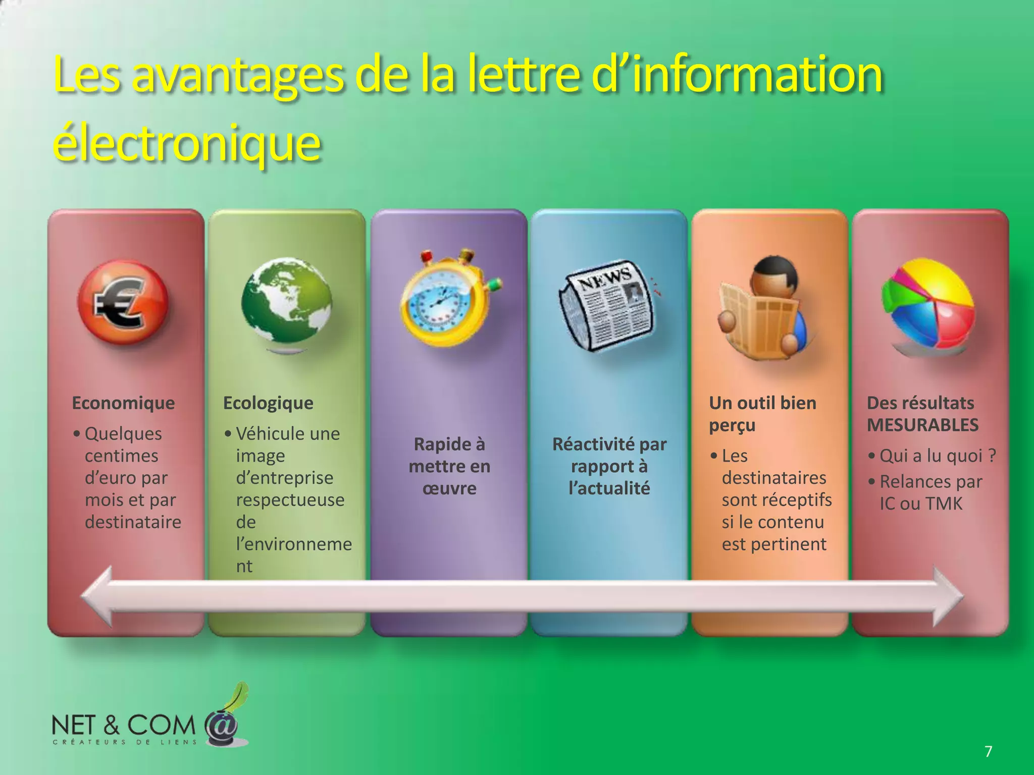 Les avantages de la lettre d’information
électronique



 Economique       Ecologique                                     Un outil bien      Des résultats
 • Quelques       • Véhicule une                                 perçu              MESURABLES
                                    Rapide à    Réactivité par
   centimes         image                                        • Les              • Qui a lu quoi ?
                                    mettre en     rapport à
   d’euro par       d’entreprise                                   destinataires    • Relances par
                                     œuvre        l’actualité
   mois et par      respectueuse                                   sont réceptifs     IC ou TMK
   destinataire     de                                             si le contenu
                    l’environneme                                  est pertinent
                    nt




                                                                                                    7
 