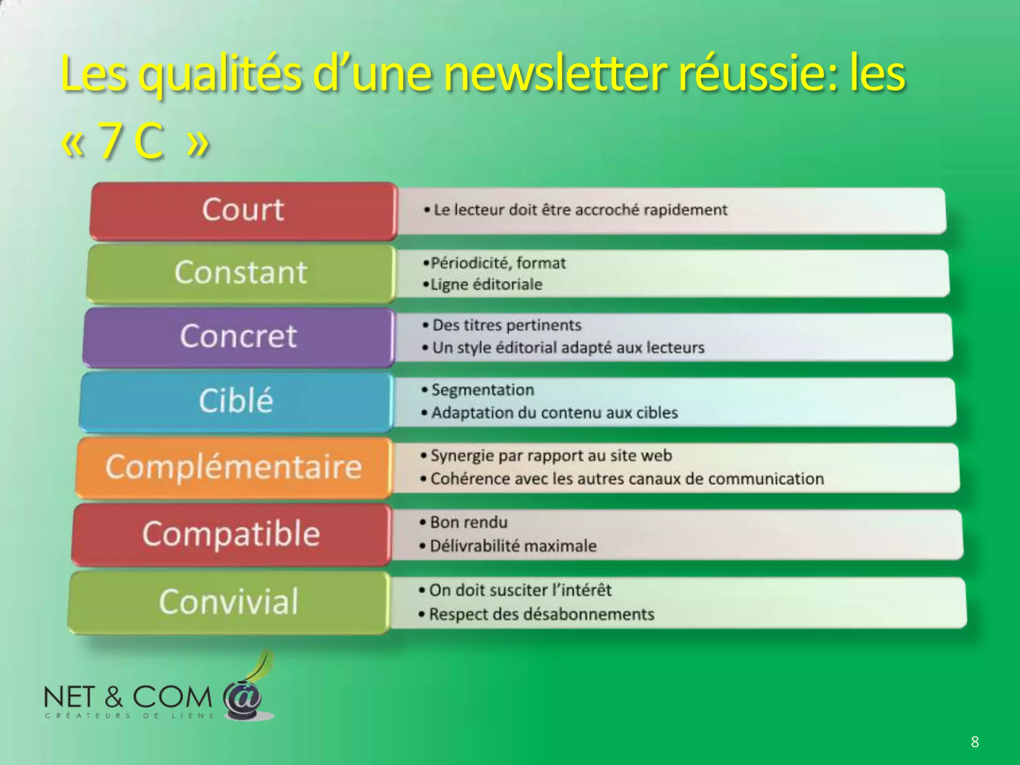Les qualités d’une newsletter réussie: les
«7C »




                                             8
 