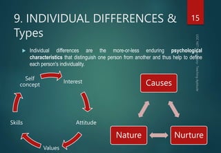 Individual Difference Type UGC NET Exam Paper 1- Unit 1:Teaching Aptitude | PPTX
