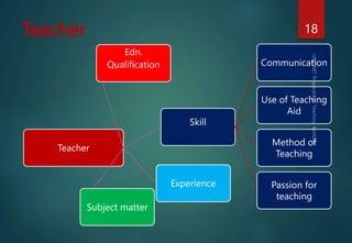 UGC NET Exam Paper 1- Unit 1:Teaching Aptitude | PPTX