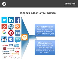 Bring automation to your curation
Automated Curation
Based on your rules:
Keywords, domains,
Twitter influencers, RSS
Manu...