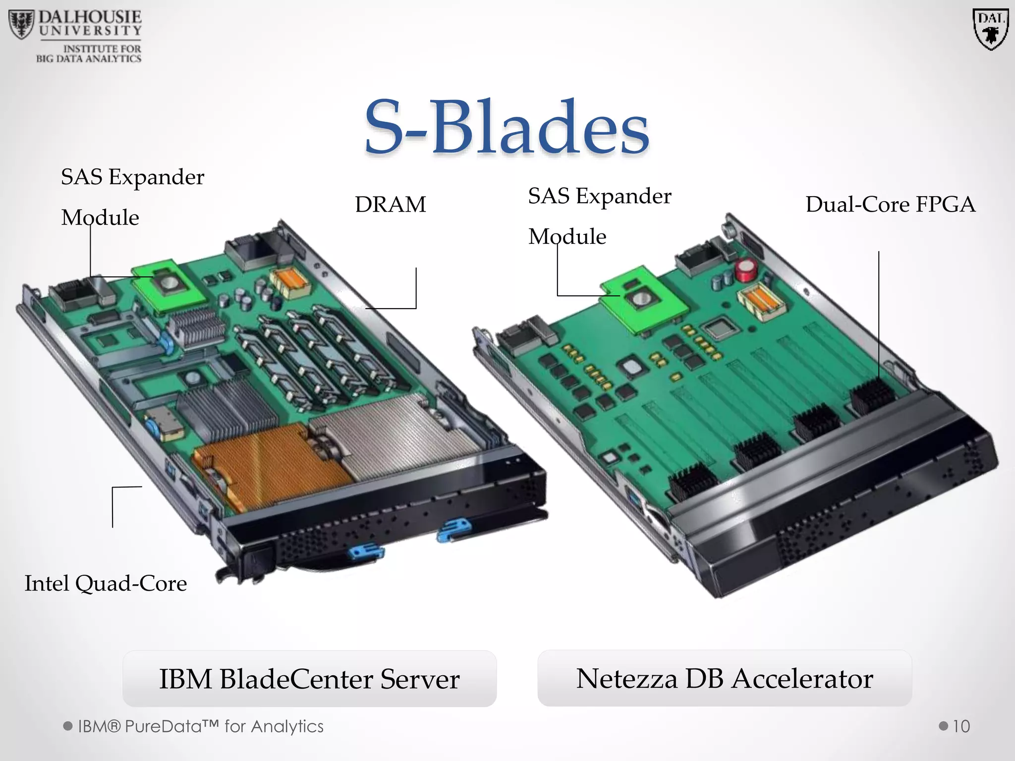 S-Blades
IBM® PureData™ for Analytics 10
Intel Quad-Core
Dual-Core FPGADRAM
IBM BladeCenter Server Netezza DB Accelerator
SAS Expander
Module
SAS Expander
Module
 