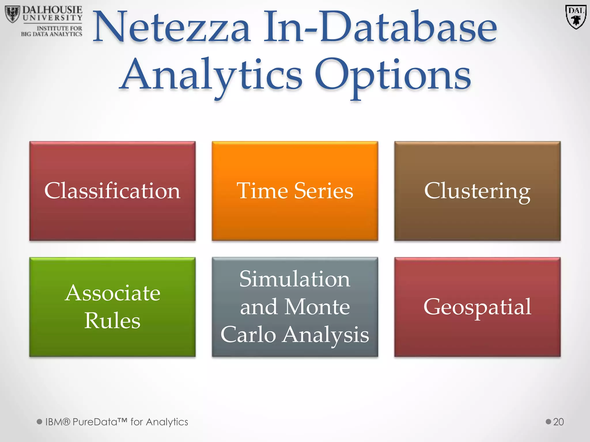 Netezza In-Database
Analytics Options
Classification Time Series Clustering
Associate
Rules
Simulation
and Monte
Carlo Analysis
Geospatial
IBM® PureData™ for Analytics 20
 