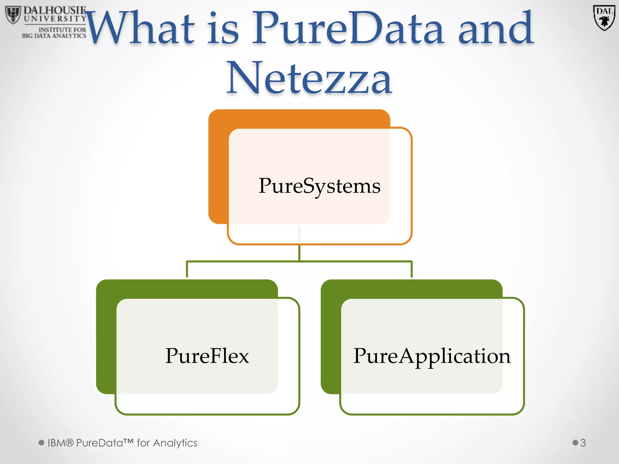 What is PureData and
Netezza
PureSystems
PureFlex PureApplication
IBM® PureData™ for Analytics 3
 