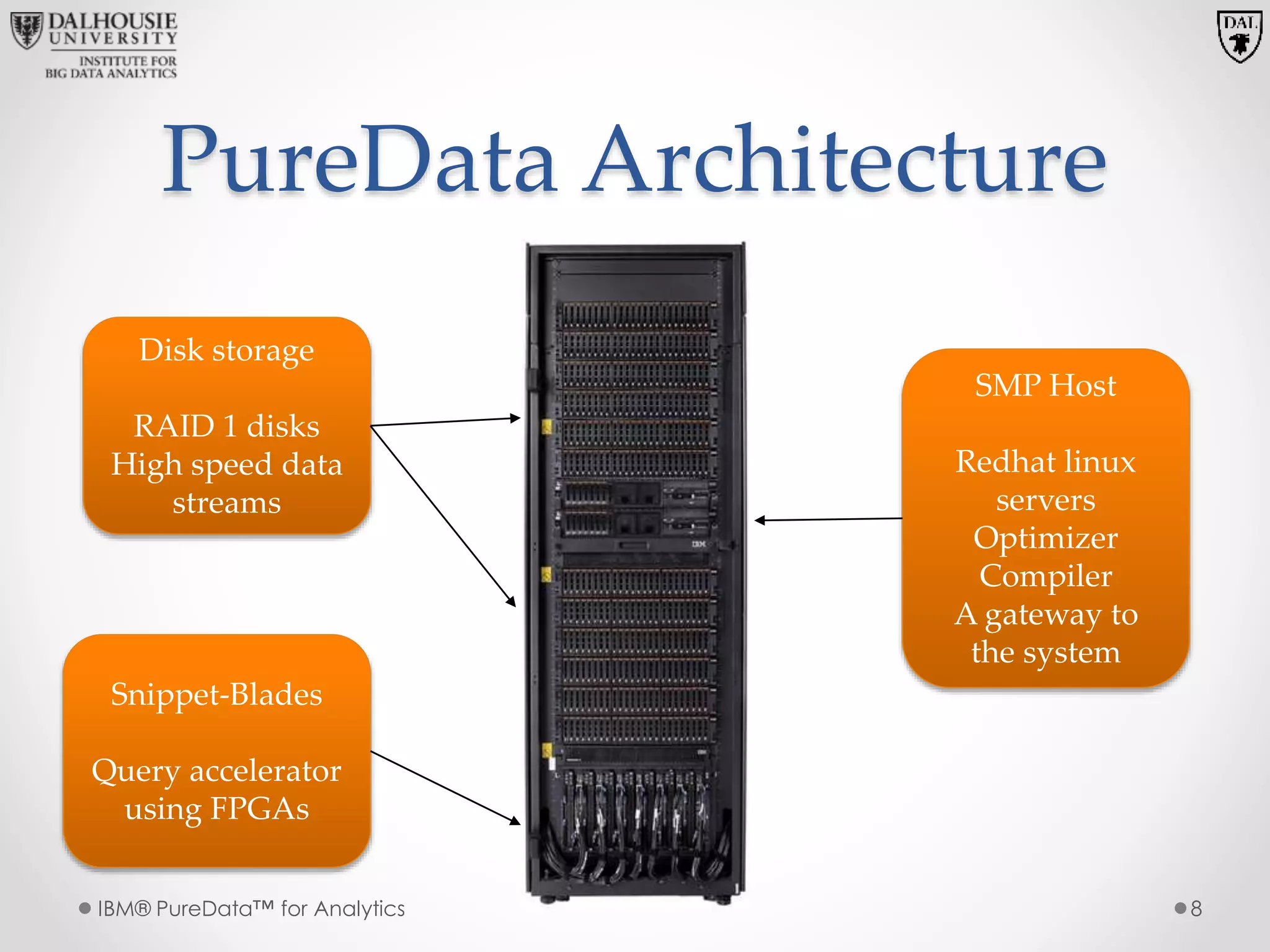PureData Architecture
IBM® PureData™ for Analytics 8
Disk storage
RAID 1 disks
High speed data
streams
SMP Host
Redhat linux
servers
Optimizer
Compiler
A gateway to
the system
Snippet-Blades
Query accelerator
using FPGAs
 