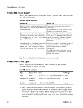 Netezza database users_guide | PDF