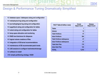 The IBM Netezza Data Warehouse Appliance | PPTX