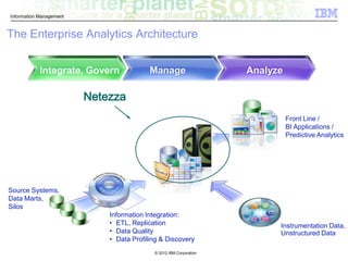 The IBM Netezza Data Warehouse Appliance | PPTX