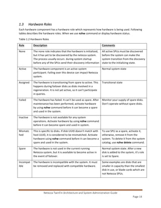 Netezza Architecture and Administration | PDF