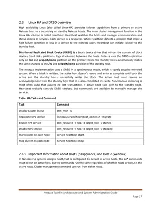 Netezza Architecture and Administration | PDF