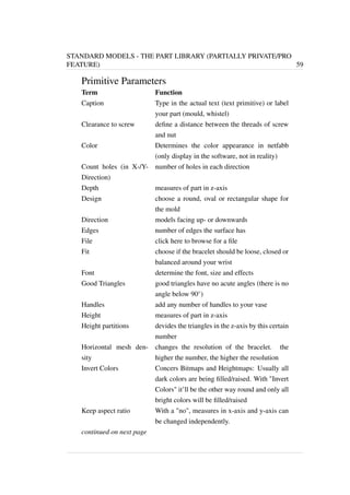 STANDARD MODELS - THE PART LIBRARY (PARTIALLY PRIVATE/PRO 
FEATURE) 59 
Primitive Parameters 
Term Function 
Caption Type in the actual text (text primitive) or label 
your part (mould, whistel) 
Clearance to screw define a distance between the threads of screw 
and nut 
Color Determines the color appearance in netfabb 
(only display in the software, not in reality) 
Count holes (in X-/Y-Direction) 
number of holes in each direction 
Depth measures of part in z-axis 
Design choose a round, oval or rectangular shape for 
the mold 
Direction models facing up- or downwards 
Edges number of edges the surface has 
File click here to browse for a file 
Fit choose if the bracelet should be loose, closed or 
balanced around your wrist 
Font determine the font, size and effects 
Good Triangles good triangles have no acute angles (there is no 
angle below 90) 
Handles add any number of handles to your vase 
Height measures of part in z-axis 
Height partitions devides the triangles in the z-axis by this certain 
number 
Horizontal mesh den-sity 
changes the resolution of the bracelet. the 
higher the number, the higher the resolution 
Invert Colors Concers Bitmaps and Heightmaps: Usually all 
dark colors are being filled/raised. With Invert 
Colors it’ll be the other way round and only all 
bright colors will be filled/raised 
Keep aspect ratio With a no, measures in x-axis and y-axis can 
be changed independently. 
continued on next page 
 