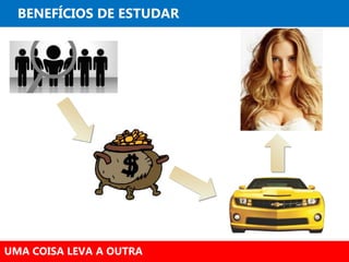 BENEFÍCIOS DE ESTUDAR
UMA COISA LEVA A OUTRA
 