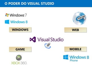 O PODER DO VISUAL STUDIO
SOC (Separation of Concerns)
WINDOWS
GAME
WEB
MOBILE
 