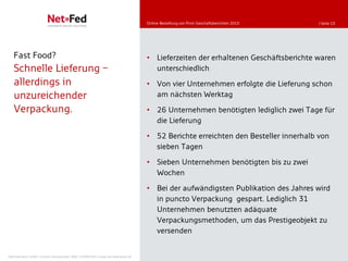 Online-Bestellung von Print-Geschäftsberichten 2010   | Seite 10




   Fast Food?                                                                        • Lieferzeiten der erhaltenen Geschäftsberichte waren
   Schnelle Lieferung                                                                  unterschiedlich
   allerdings in                                                                     • Von vier Unternehmen erfolgte die Lieferung schon
   unzureichender                                                                      am nächsten Werktag
   Verpackung.                                                                       • 26 Unternehmen benötigten lediglich zwei Tage für
                                                                                       die Lieferung

                                                                                     • 52 Berichte erreichten den Besteller innerhalb von
                                                                                       sieben Tagen

                                                                                     • Sieben Unternehmen benötigten bis zu zwei
                                                                                       Wochen

                                                                                     • Bei der aufwändigsten Publikation des Jahres wird
                                                                                       in puncto Verpackung gespart. Lediglich 31
                                                                                       Unternehmen benutzten adäquate
                                                                                       Verpackungsmethoden, um das Prestigeobjekt zu
                                                                                       versenden


NetFederation GmbH | Sürther Hauptstraße 180b | 50999 Köln | www.net-federation.de
 