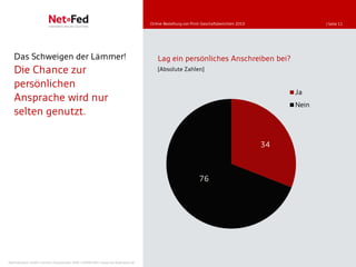 Online-Bestellung von Print-Geschäftsberichten 2010               | Seite 11




   Das Schweigen der Lämmer!                                                             Lag ein persönliches Anschreiben bei?
   Die Chance zur                                                                        [Absolute Zahlen]

   persönlichen
                                                                                                                                                Ja
   Ansprache wird nur
                                                                                                                                                Nein
   selten genutzt.

                                                                                                                                           34



                                                                                                               76




NetFederation GmbH | Sürther Hauptstraße 180b | 50999 Köln | www.net-federation.de
 