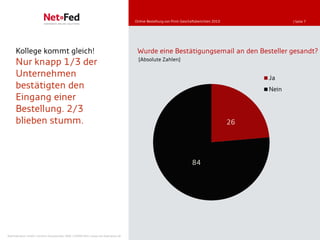 Online-Bestellung von Print-Geschäftsberichten 2010               | Seite 7




     Kollege kommt gleich!                                                            Wurde eine Bestätigungsemail an den Besteller gesandt?
     Nur knapp 1/3 der                                                                 [Absolute Zahlen]

     Unternehmen                                                                                                                                Ja
     bestätigten den                                                                                                                            Nein
     Eingang einer
     Bestellung. 2/3
     blieben stumm.                                                                                                                        26




                                                                                                                       84




NetFederation GmbH | Sürther Hauptstraße 180b | 50999 Köln | www.net-federation.de
 