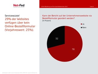 Online-Bestellung von Print-Geschäftsberichten 2010               | Seite 8




     Servicewüste!                                                                    Kann der Bericht auf der Unternehmenswebsite via
     29% der Websites                                                                 Bestellformular geordert werden?
                                                                                       [In Prozent]
     verfügen über kein                                                                                                                         Ja
     Online-Bestellformular                                                                                                                     Nein
     (Vorjahreswert: 25%).

                                                                                                                32



                                                                                                                                           78




NetFederation GmbH | Sürther Hauptstraße 180b | 50999 Köln | www.net-federation.de
 
