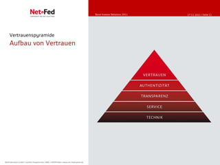 Bond Investor Relations
                                                                                         Bond Investor Relations-2011
                                                                                         Online Communication Eigenkapitalforum 11/2011   17.11.2011 | Seite 11




     Vertrauenspyramide
     Aufbau von Vertrauen




NetFederation GmbH || Sürther Hauptstrasse 180b || 50999 Köln || www.net-federation.de
NetFederation GmbH Sürther Hauptstraße 180b 50999 Köln www.net-federation.de
 