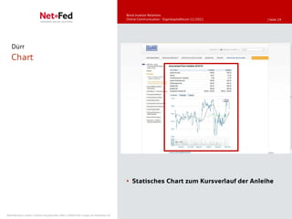 Bond Investor Relations
                                                                                     Online Communication - Eigenkapitalforum 11/2011   | Seite 24




   Dürr
   Chart




                                                                                     • Statisches Chart zum Kursverlauf der Anleihe




NetFederation GmbH | Sürther Hauptstraße 180b | 50999 Köln | www.net-federation.de
 